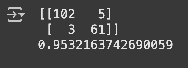 Kernel SVM visualization for breast cancer classification
