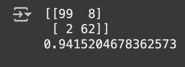 Naïve Bayes visualization for breast cancer classification