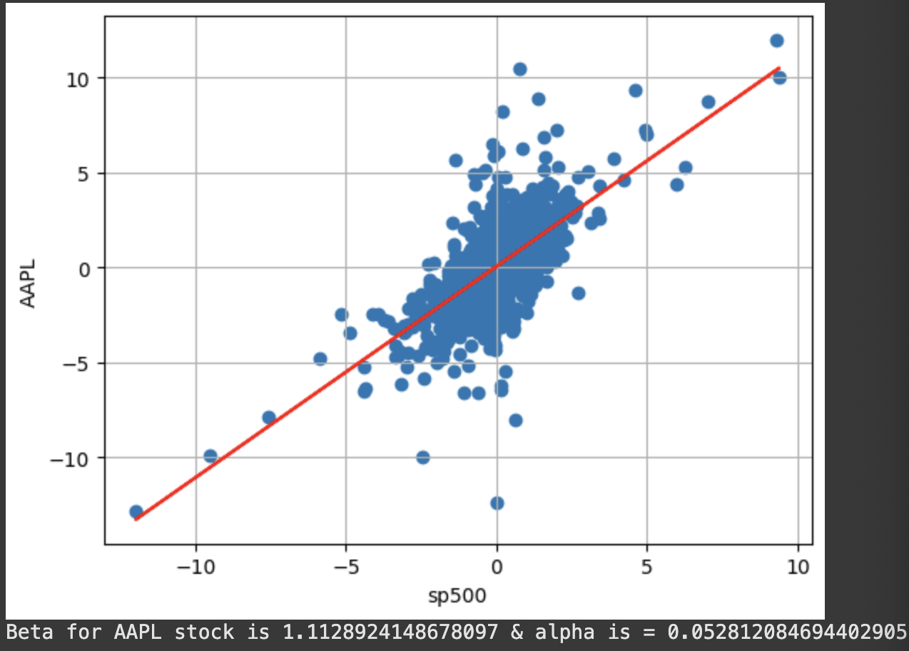 Figure 1: Stock Daily Returns