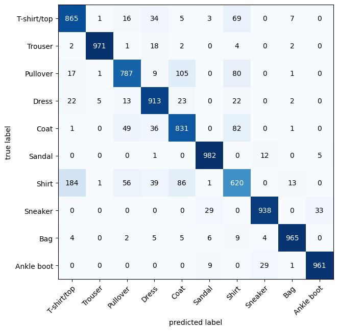 Figure 4: Confusion Matrix