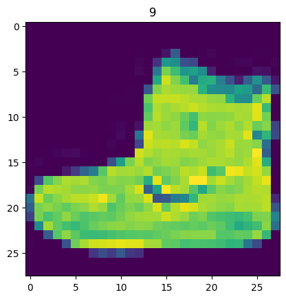 Figure A: EDA - Image (Colour)