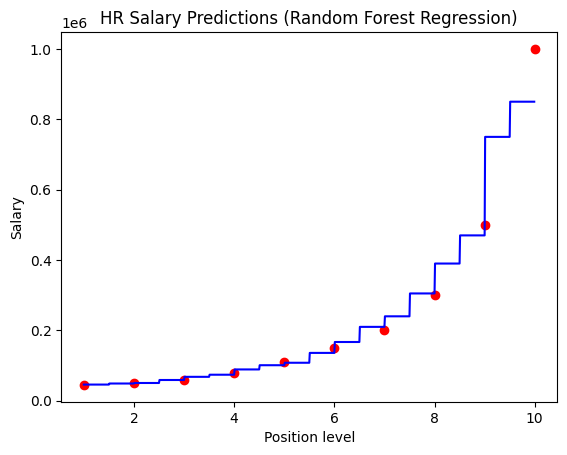 Random Forest Model