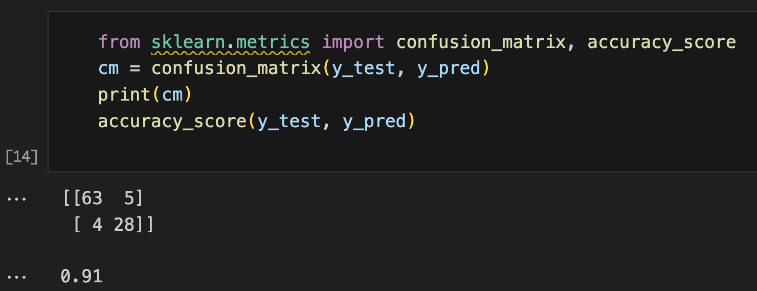 Random Forest performance metrics