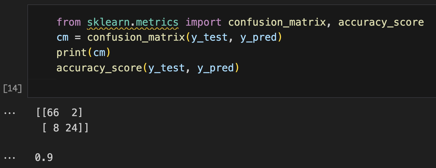 SVM performance metrics