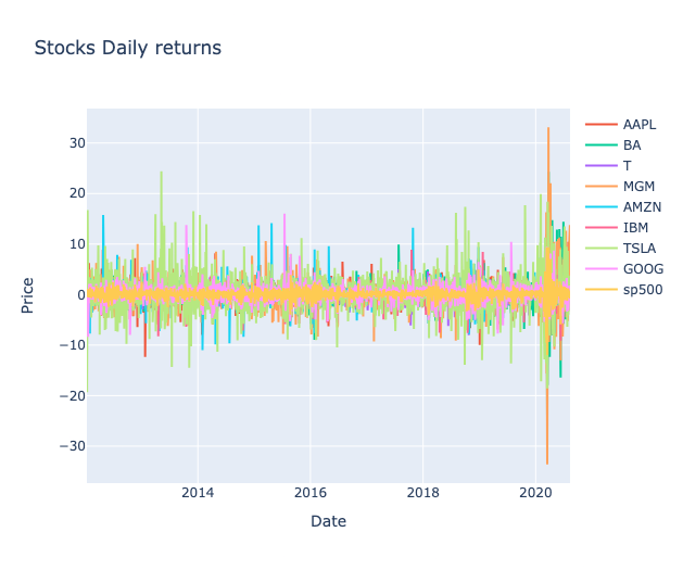 Figure 5: stockdailyr