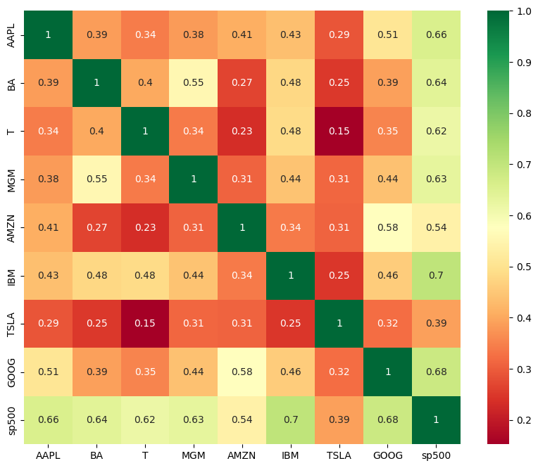 Figure 6: stockdataheat