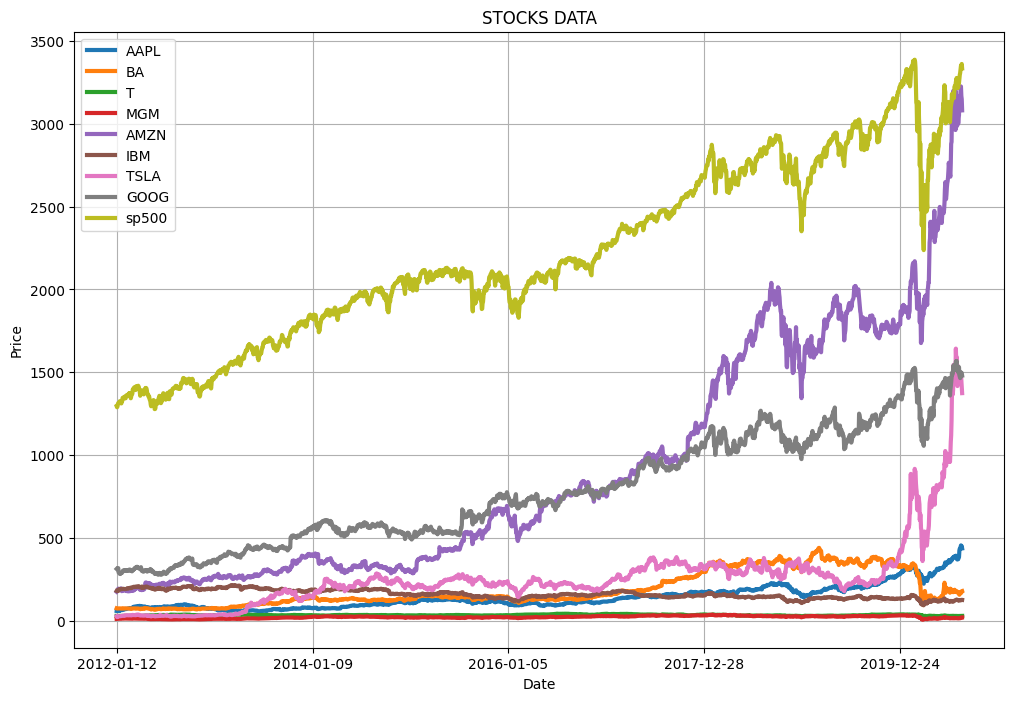 Figure 1: stocks_1