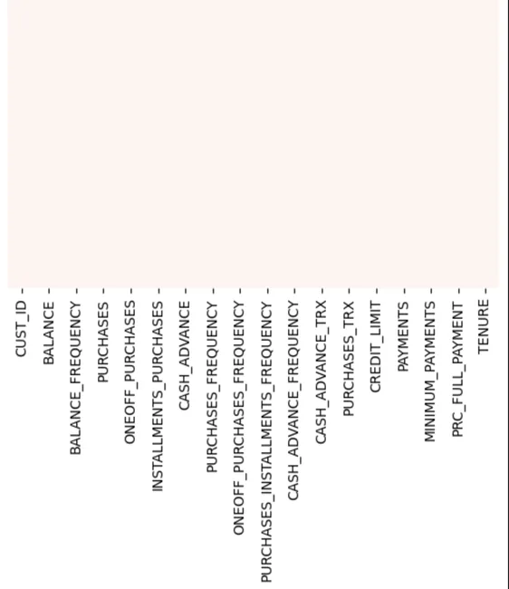 Visual confirmation of complete data after cleaning