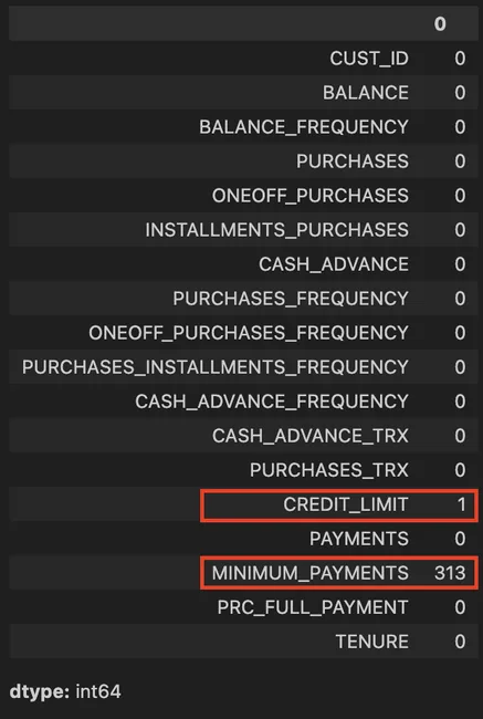 Table showing missing data patterns in customer records