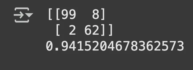 Naïve Bayes visualization for breast cancer classification