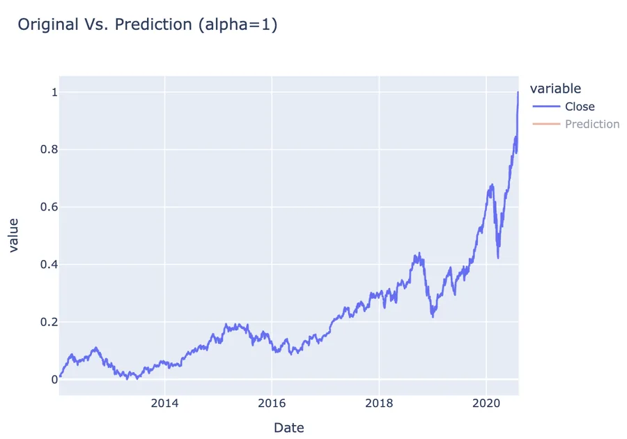 Random Forest model results