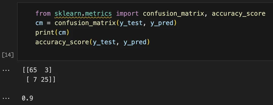 Naive Bayes performance metrics