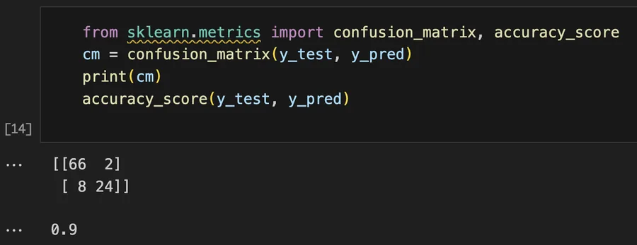 SVM performance metrics