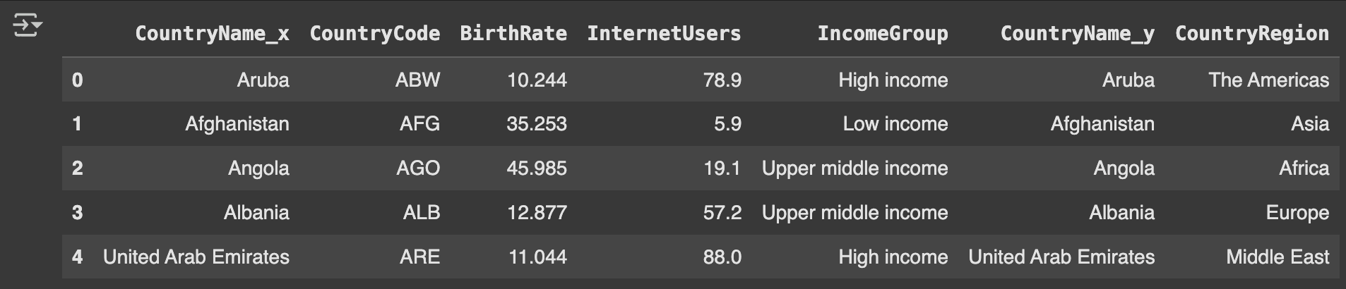 Table 1: Merged DF